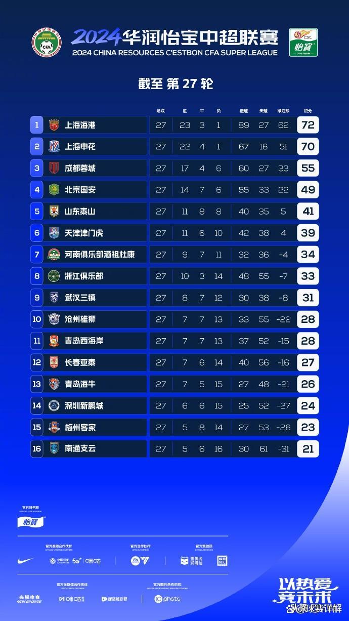 上海上港客场险胜北京国安,领跑积分榜的简单介绍