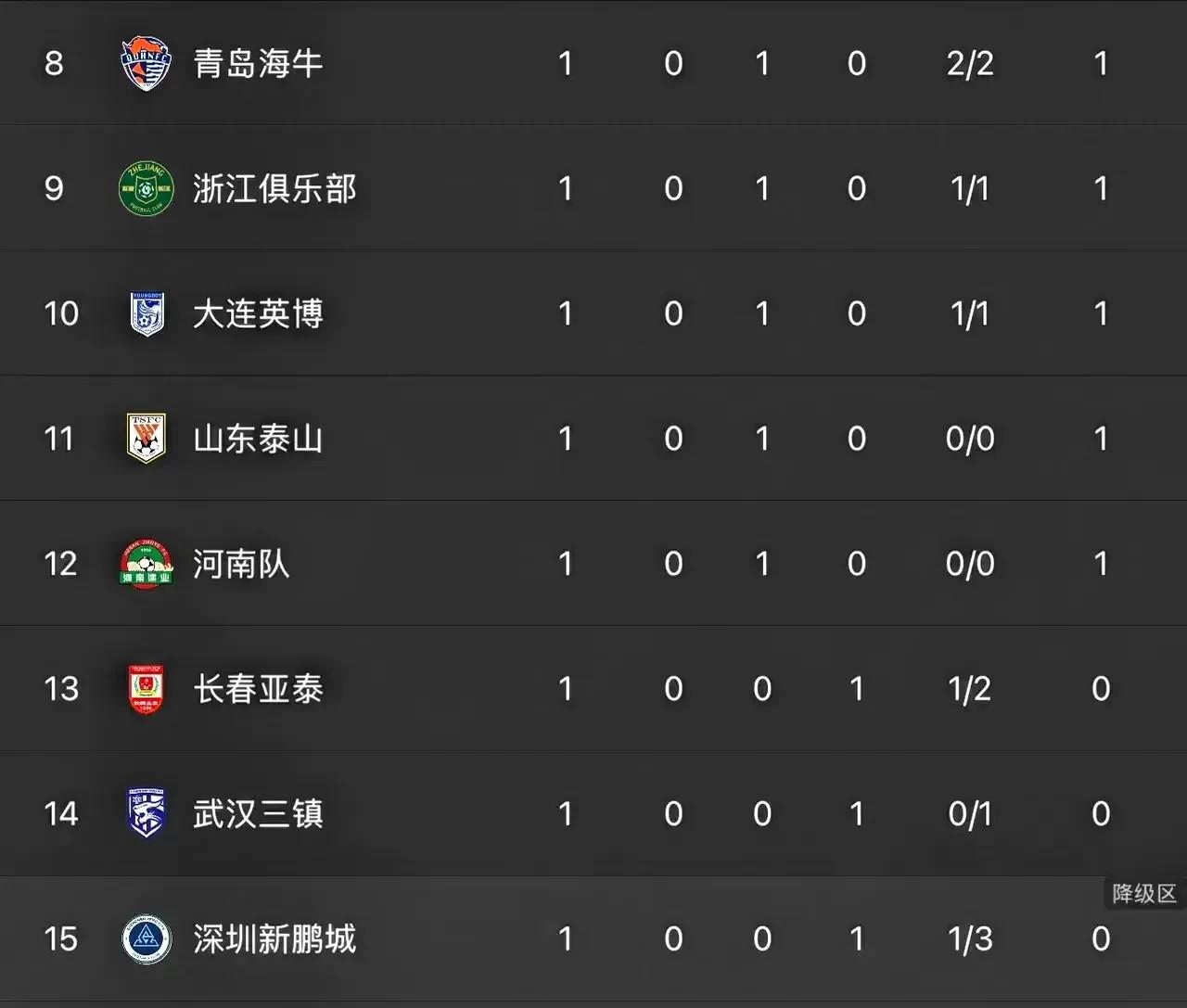 上海上港客场险胜北京国安，领跑积分榜的简单介绍